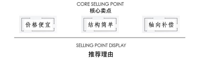 核心賣(mài)點(diǎn) 核心賣(mài)點(diǎn)